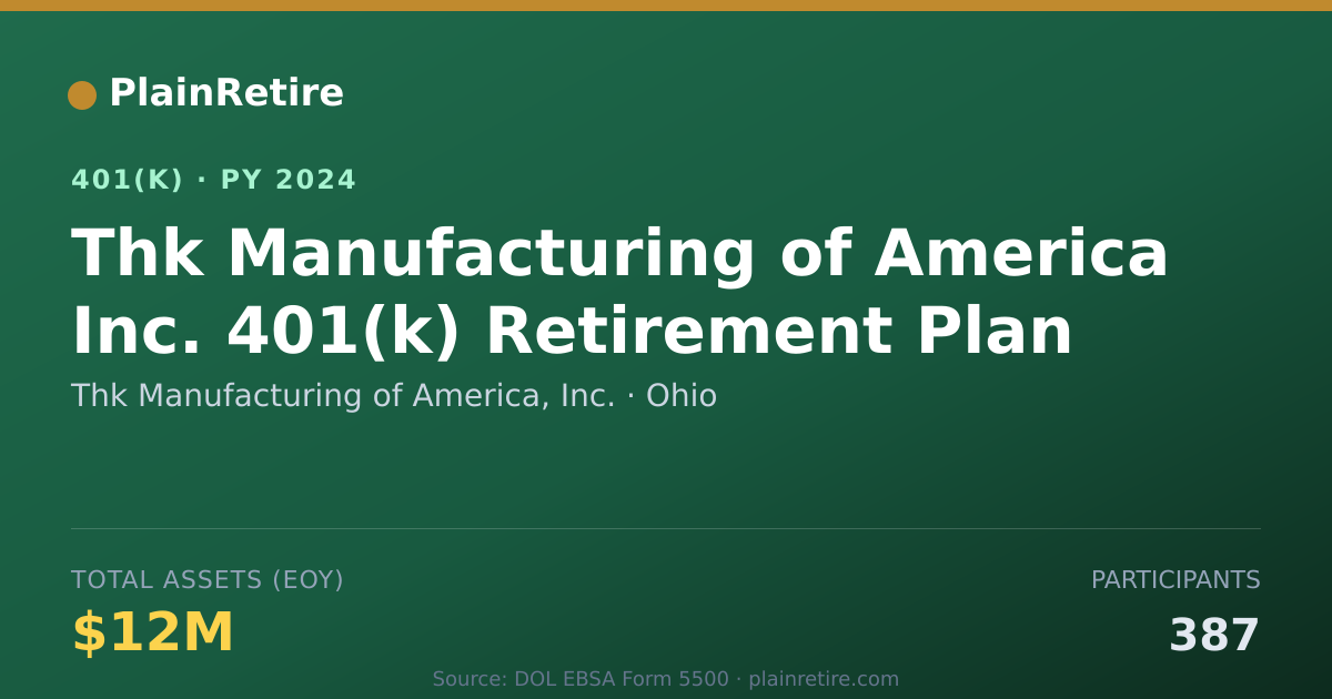 Shareable card for Thk Manufacturing of America, Inc. 401(k) Plan (2024)