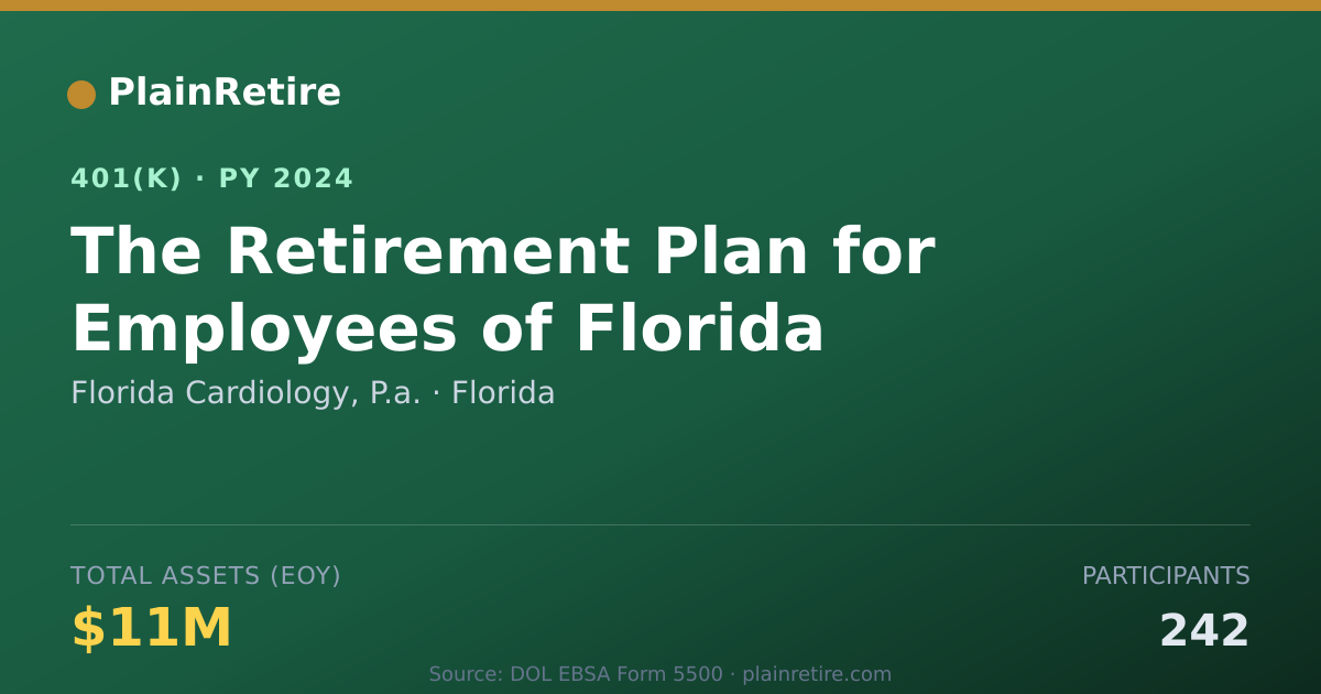 Shareable card for Florida Cardiology, P.a. 401(k) Plan (2024)