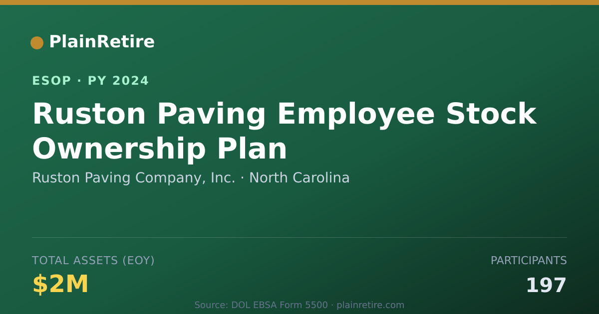 Shareable card for Ruston Paving Company, Inc. ESOP (2024)