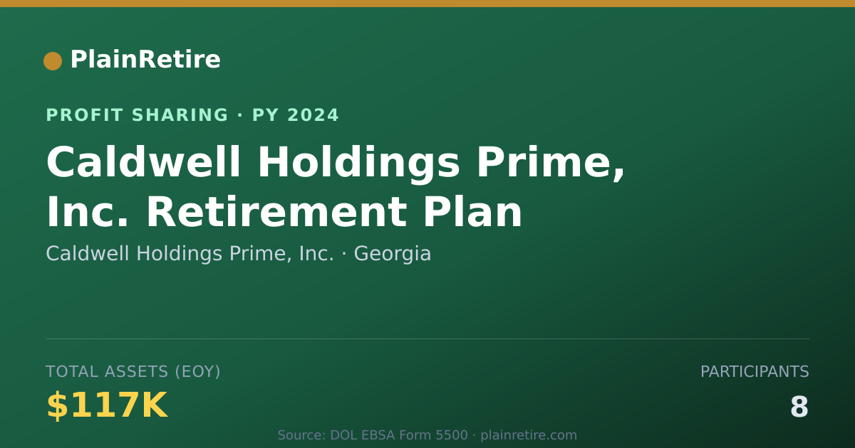Shareable card for Caldwell Holdings Prime, Inc. Profit Sharing Plan (2024)