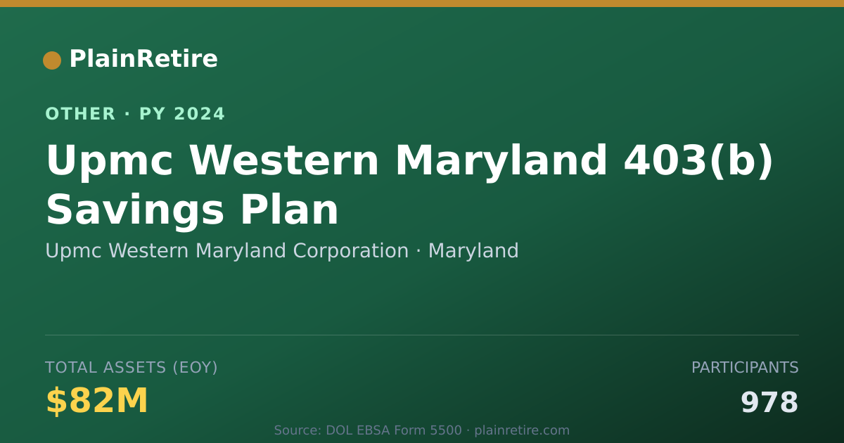 Shareable card for Upmc Western Maryland Corporation Retirement Plan (2024)