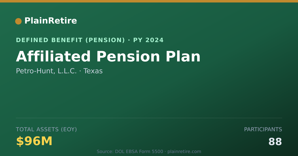 Shareable card for Petro-Hunt, L.L.C. Pension Plan (2024)