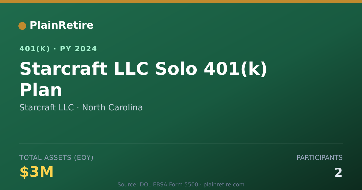 Shareable card for Starcraft LLC 401(k) Plan (2024)