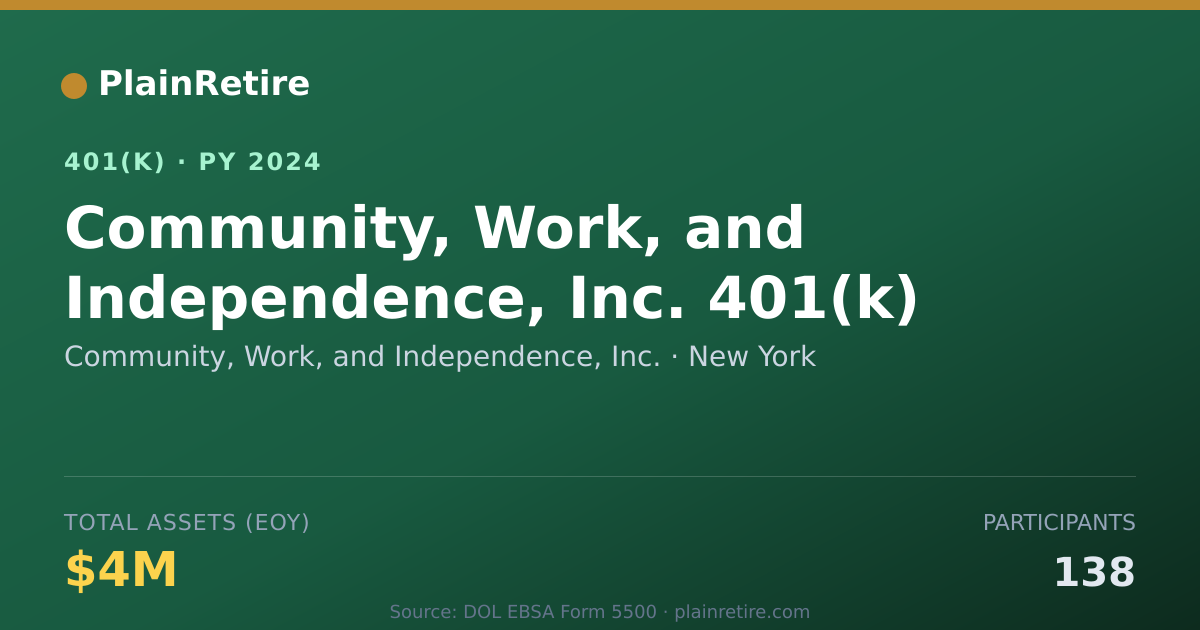 Shareable card for Community, Work, and Independence, Inc. 401(k) Plan (2024)