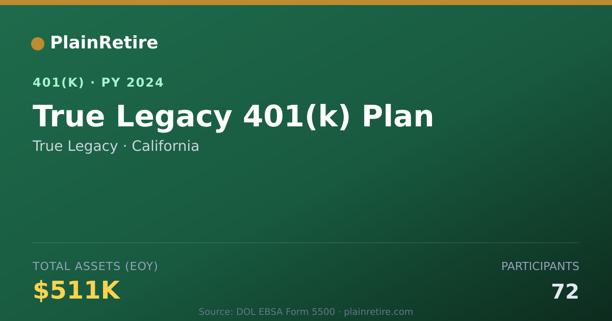 Shareable card for True Legacy 401(k) Plan (2024)