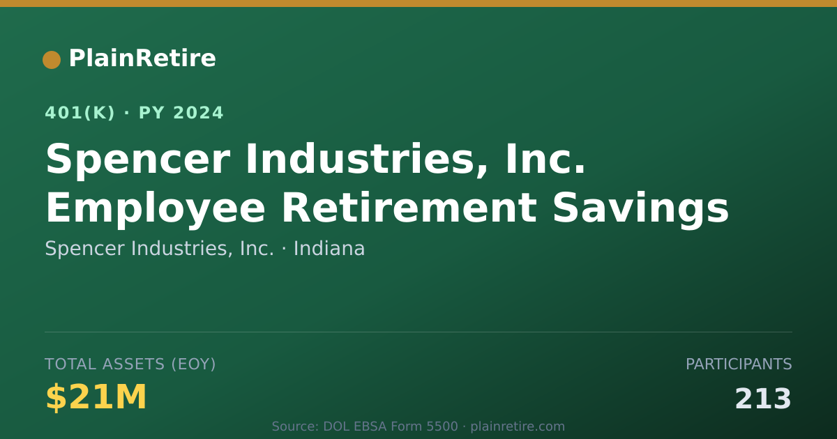 Shareable card for Spencer Industries, Inc. 401(k) Plan (2024)