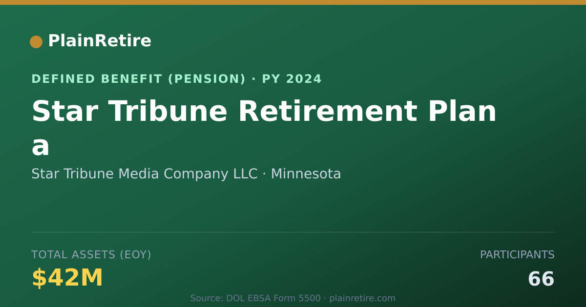 Shareable card for Star Tribune Media Company LLC Pension Plan (2024)