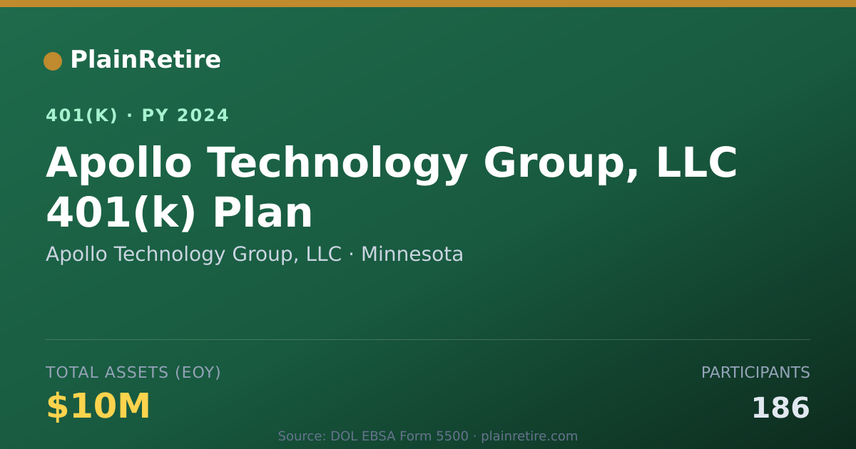 Shareable card for Apollo Technology Group, LLC 401(k) Plan (2024)
