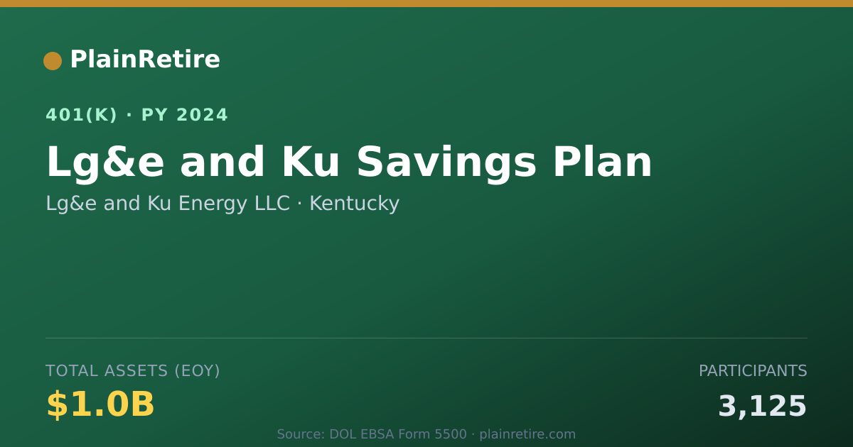 Shareable card for Lg&e and Ku Energy LLC 401(k) Plan (2024)