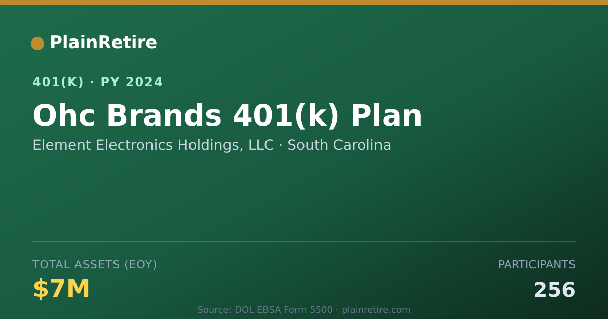 Shareable card for Element Electronics Holdings, LLC 401(k) Plan (2024)