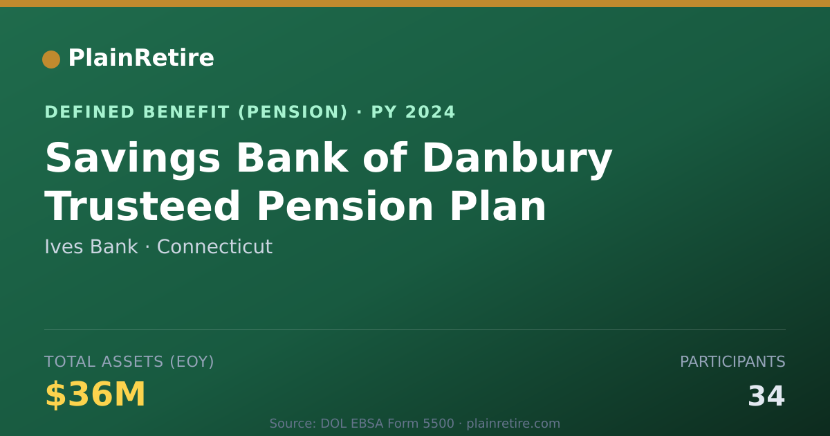 Shareable card for Ives Bank Pension Plan (2024)