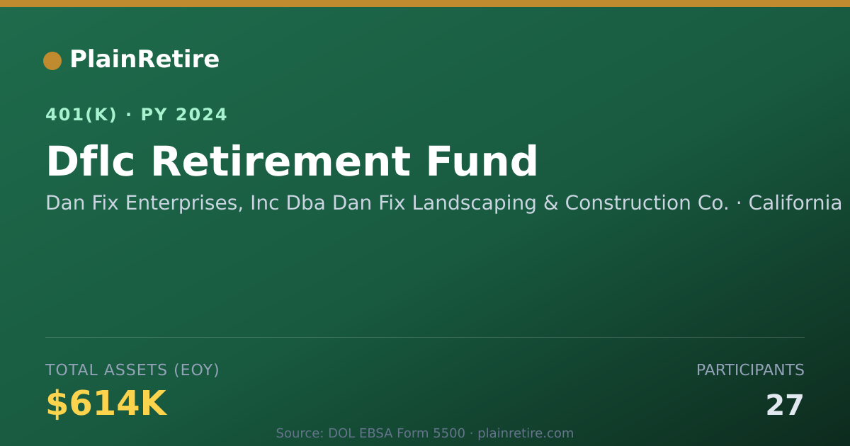 Shareable card for Dan Fix Enterprises, Inc Dba Dan Fix Land 401(k) Plan (2024)
