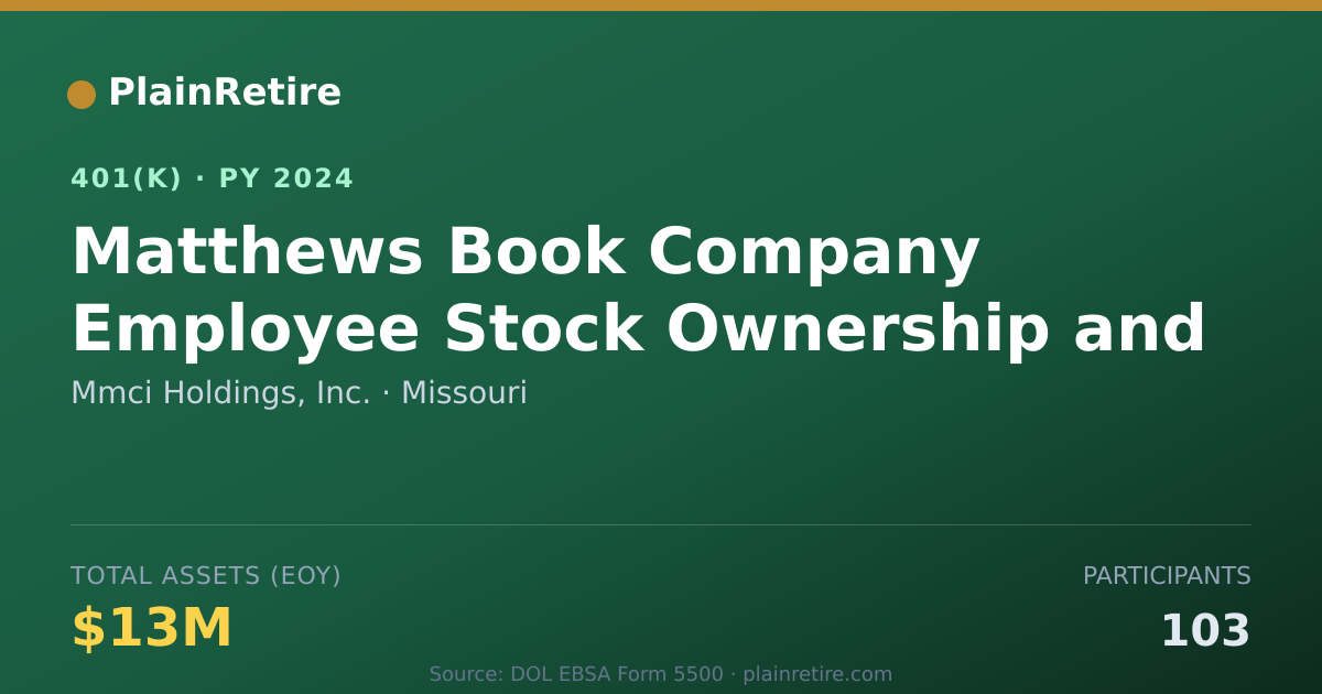 Shareable card for Mmci Holdings, Inc. 401(k) Plan (2024)