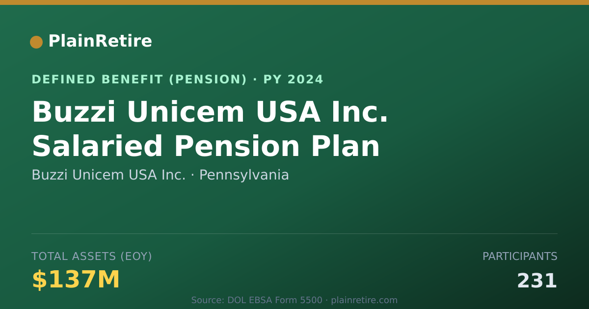 Shareable card for Buzzi Unicem USA Inc. Pension Plan (2024)