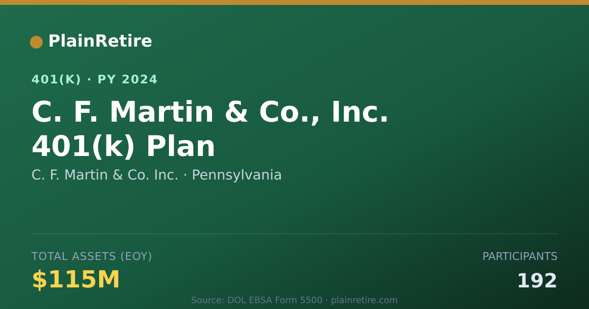 Shareable card for C. F. Martin & Co. Inc. 401(k) Plan (2024)