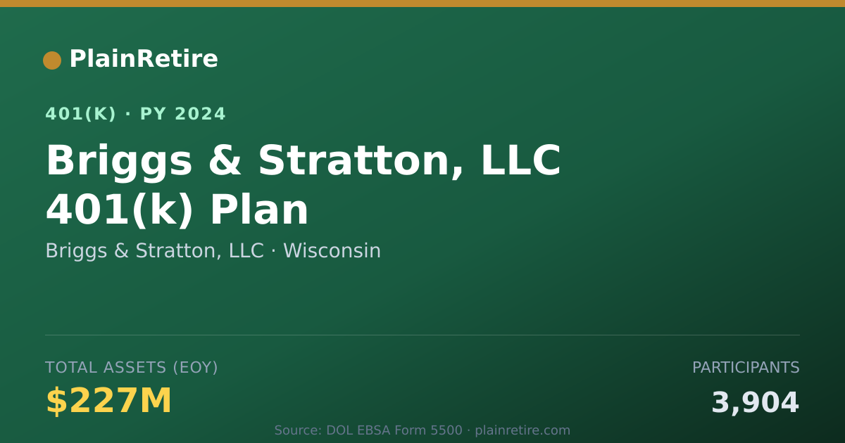 Shareable card for Briggs & Stratton, LLC 401(k) Plan (2024)