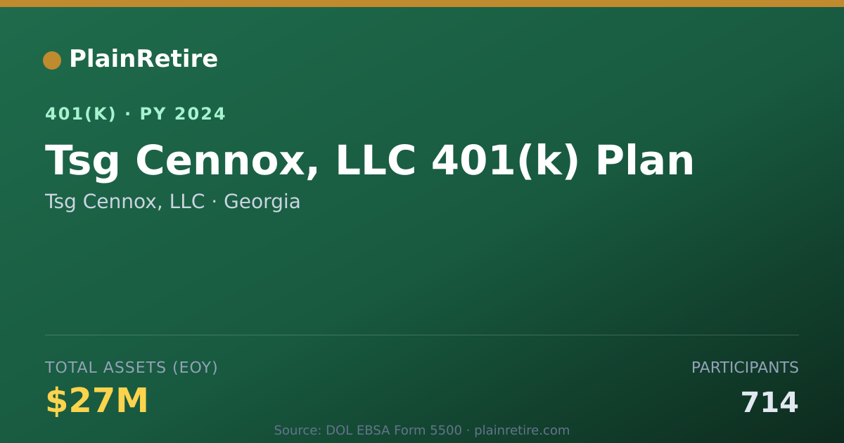 Shareable card for Tsg Cennox, LLC 401(k) Plan (2024)