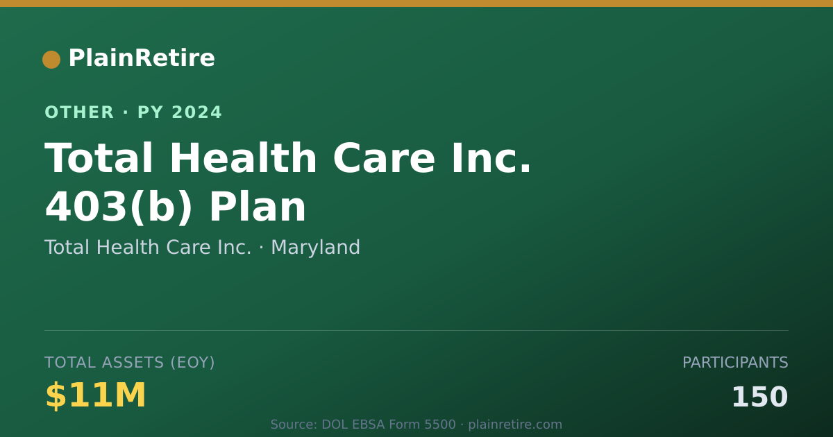 Shareable card for Total Health Care Inc. Retirement Plan (2024)