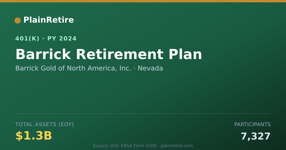 Shareable card for Barrick Gold of North America, Inc. 401(k) Plan (2024)