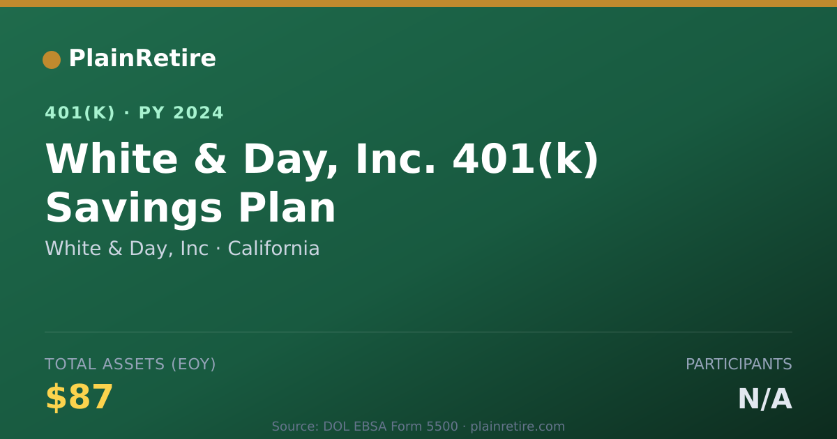 Shareable card for White & Day, Inc 401(k) Plan (2024)
