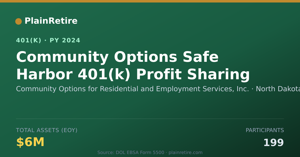 Shareable card for Community Options for Residential and Emp 401(k) Plan (2024)