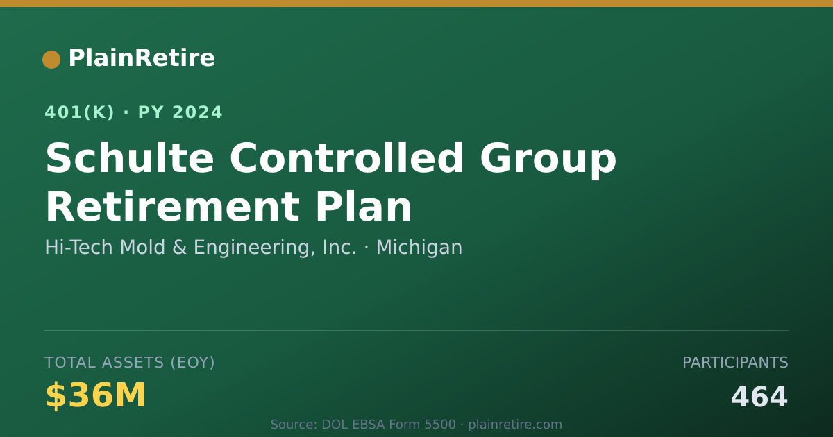 Shareable card for Hi-Tech Mold & Engineering, Inc. 401(k) Plan (2024)