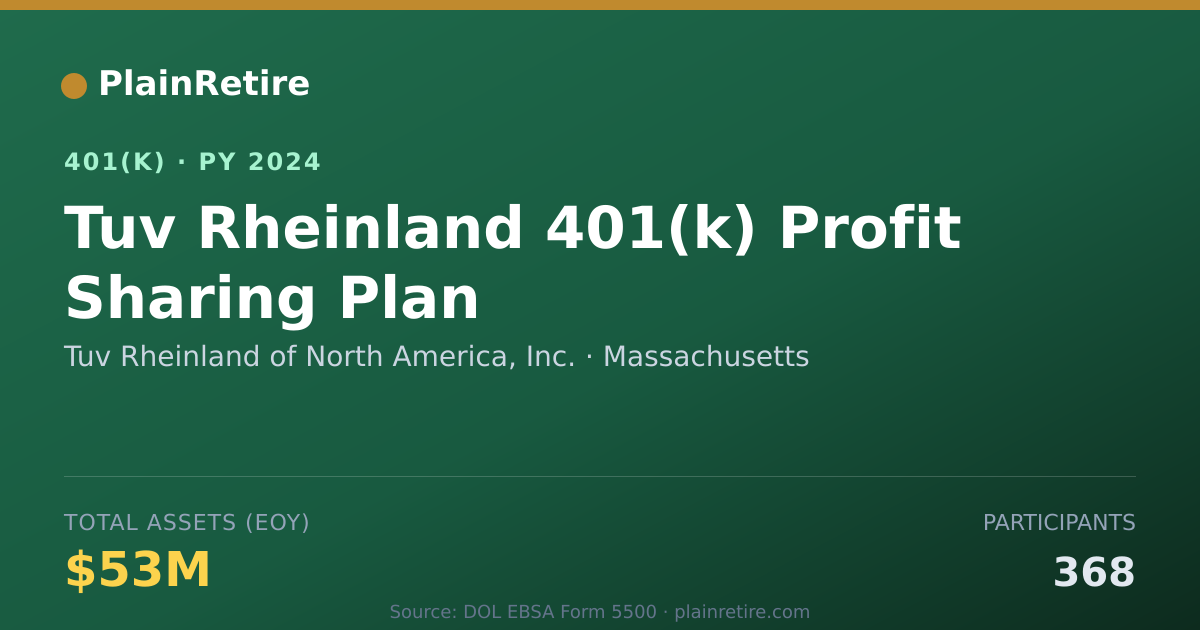 Shareable card for Tuv Rheinland of North America, Inc. 401(k) Plan (2024)