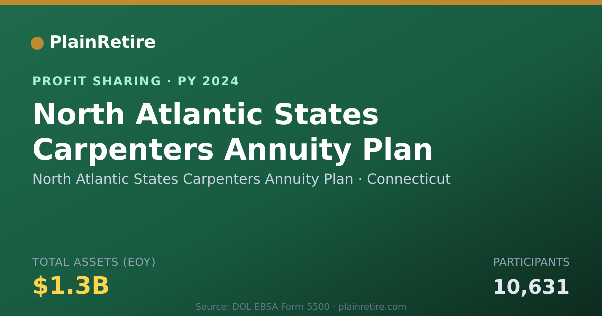 Shareable card for North Atlantic States Carpenters Profit Sharing Plan (2024)