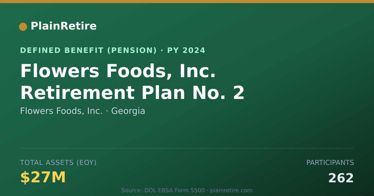 Shareable card for Flowers Foods, Inc. Pension Plan (2024)