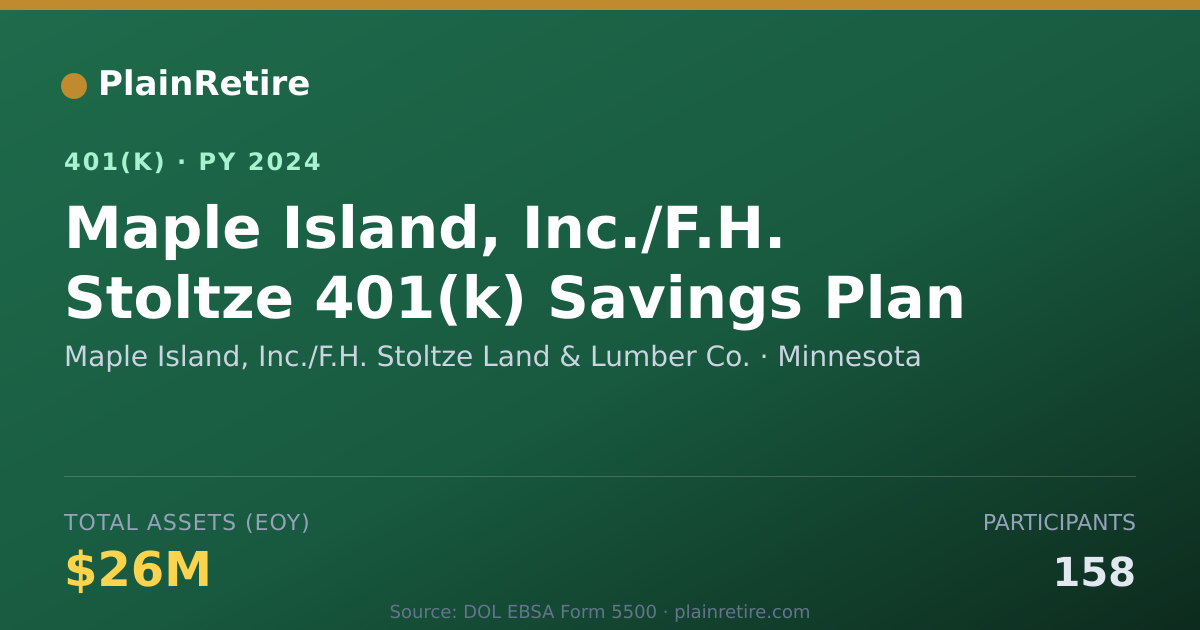 Shareable card for Maple Island, Inc./F.H. Stoltze Land & Lu 401(k) Plan (2024)