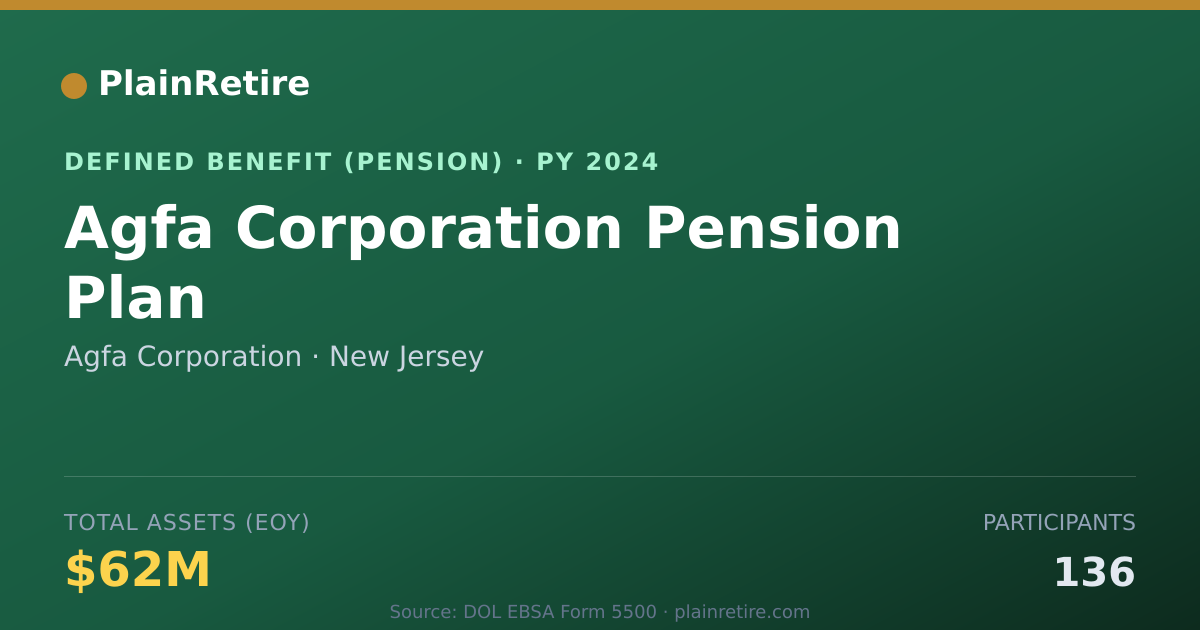 Shareable card for Agfa Corporation Pension Plan (2024)