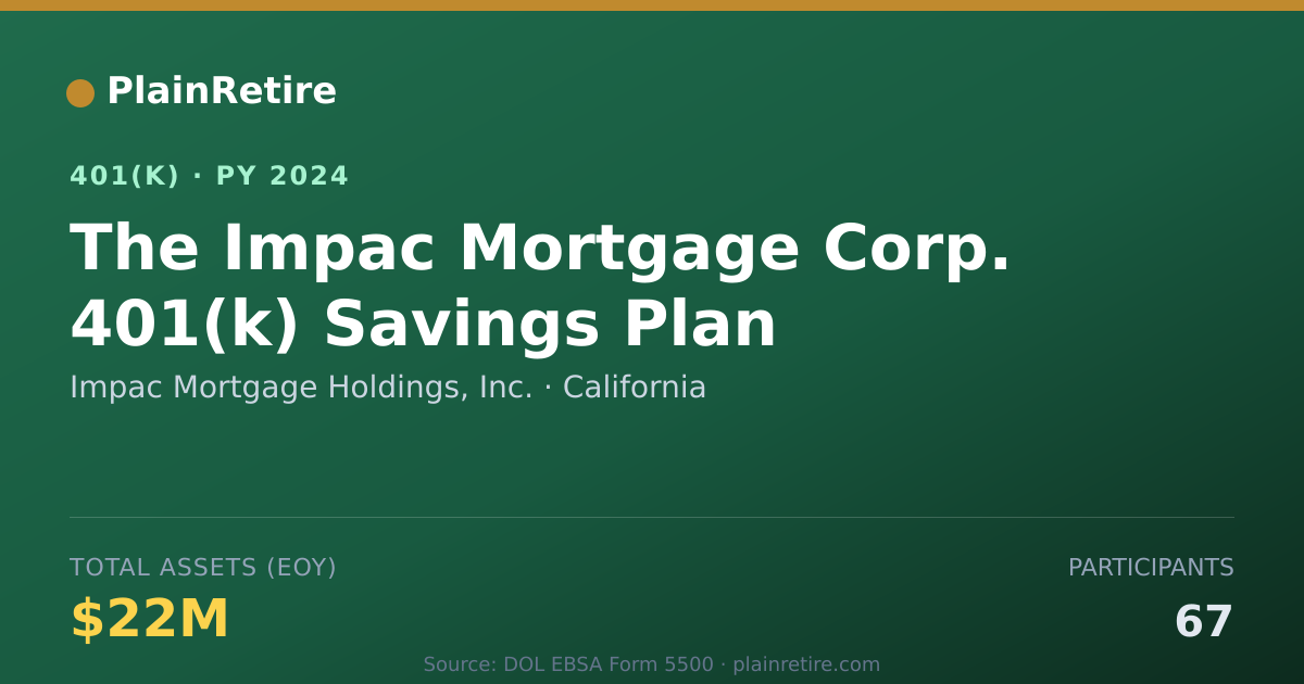 Shareable card for Impac Mortgage Holdings, Inc. 401(k) Plan (2024)