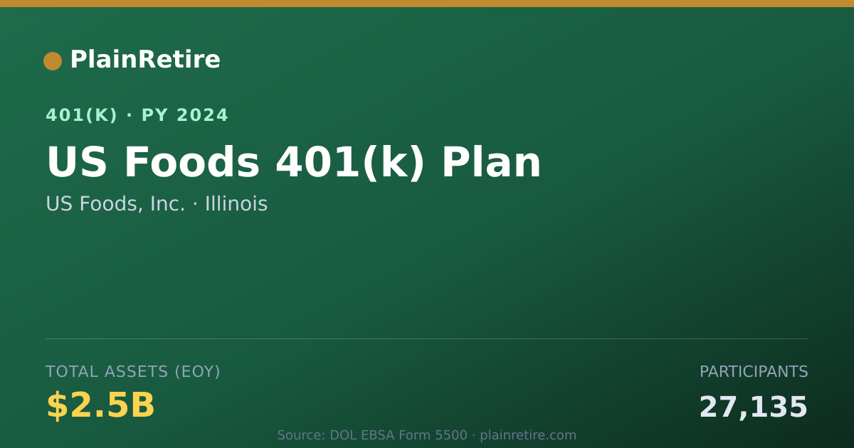 Shareable card for US Foods, Inc. 401(k) Plan (2024)