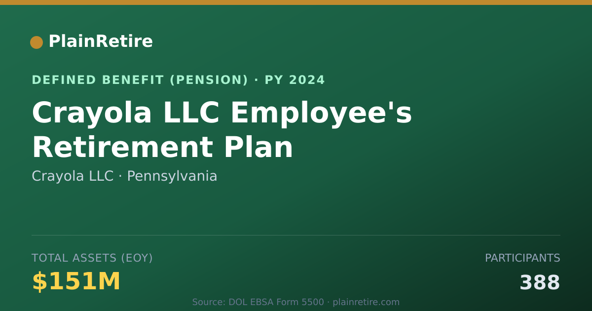 Shareable card for Crayola LLC Pension Plan (2024)