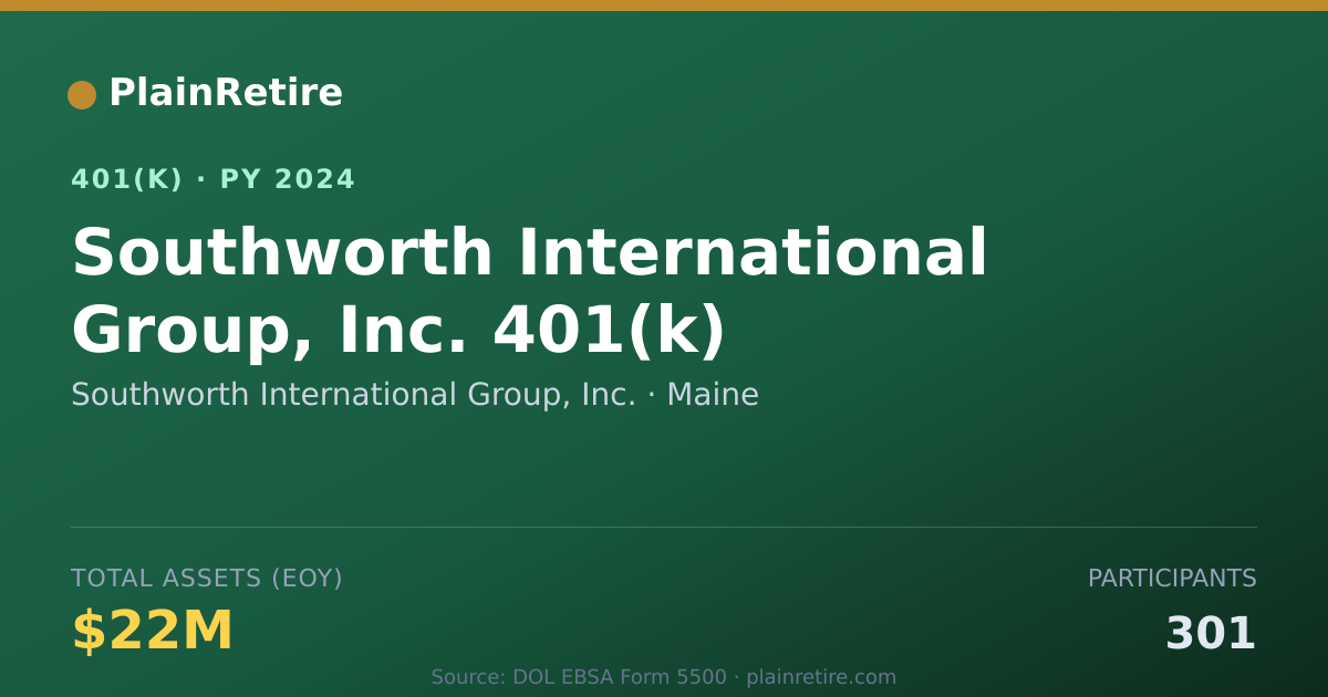 Shareable card for Southworth International Group, Inc. 401(k) Plan (2024)