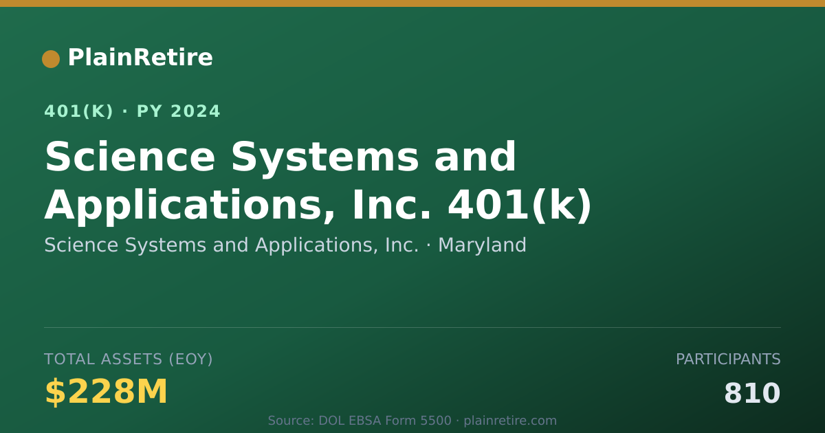 Shareable card for Science Systems and Applications, Inc. 401(k) Plan (2024)