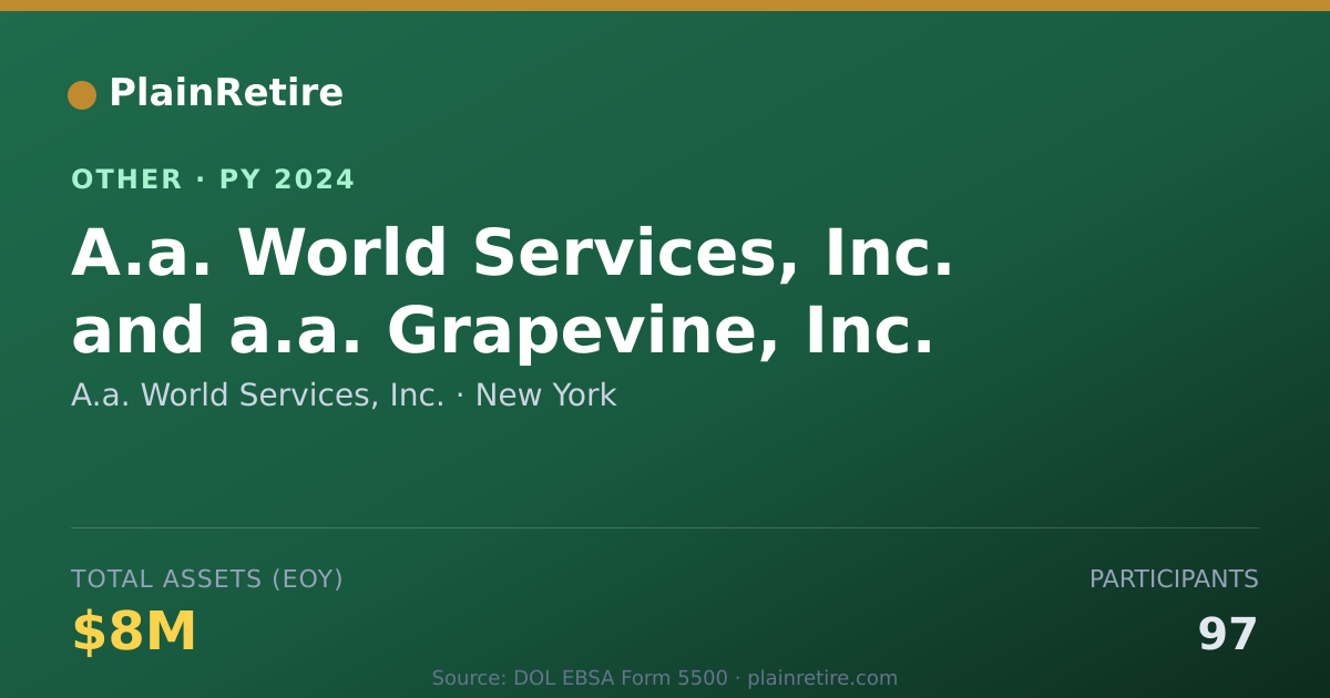 Shareable card for A.a. World Services, Inc. Retirement Plan (2024)