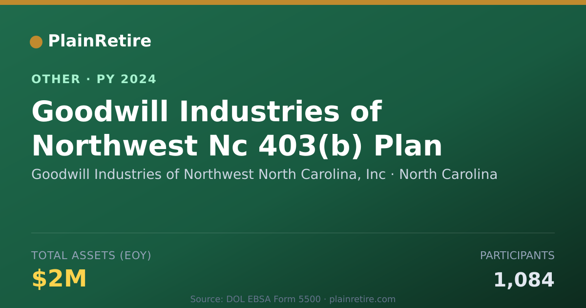 Shareable card for Goodwill Industries of Northwest Nort Retirement Plan (2024)