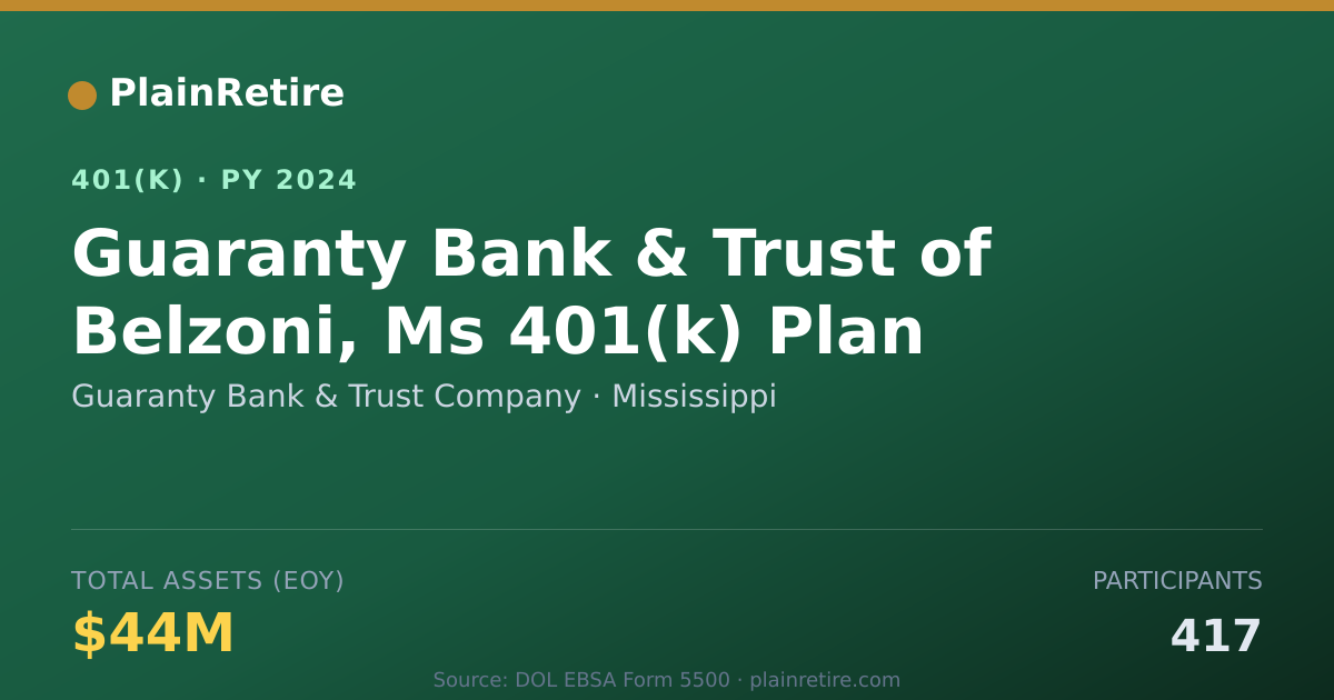 Shareable card for Guaranty Bank & Trust Company 401(k) Plan (2024)