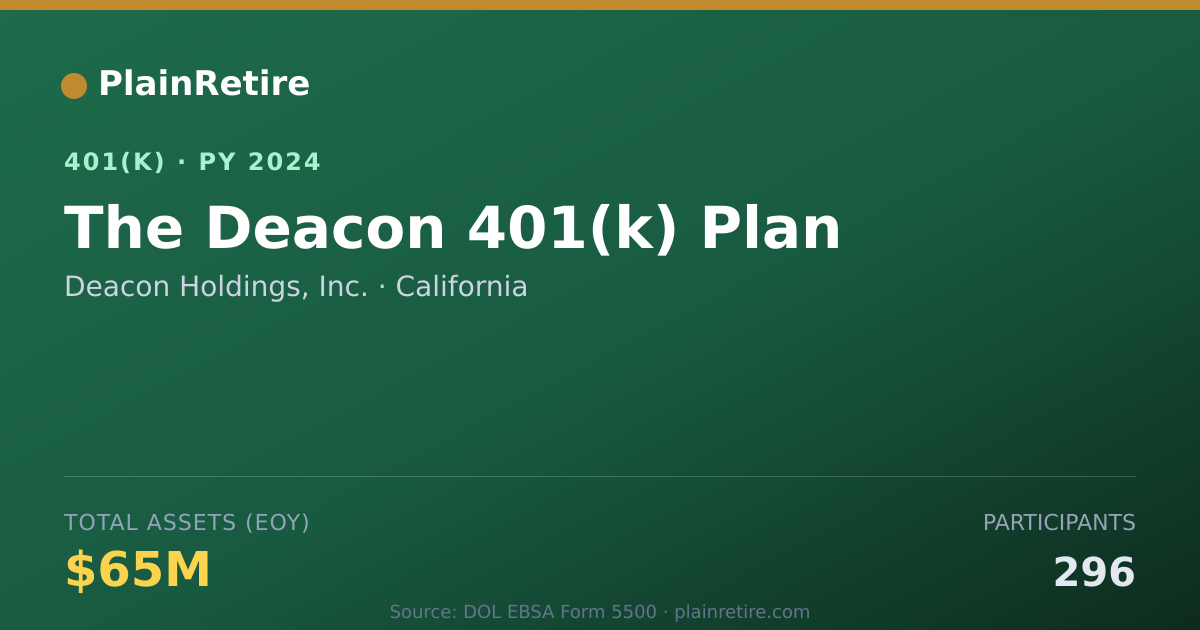 Shareable card for Deacon Holdings, Inc. 401(k) Plan (2024)