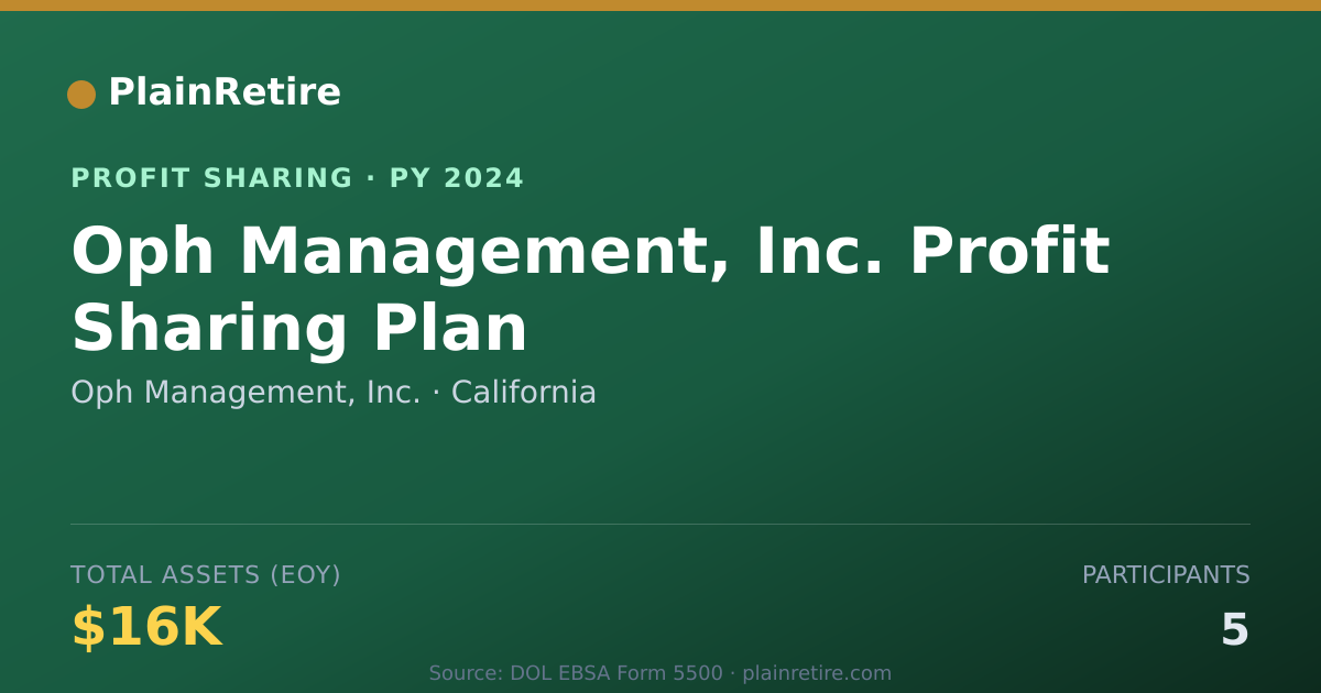 Shareable card for Oph Management, Inc. Profit Sharing Plan (2024)
