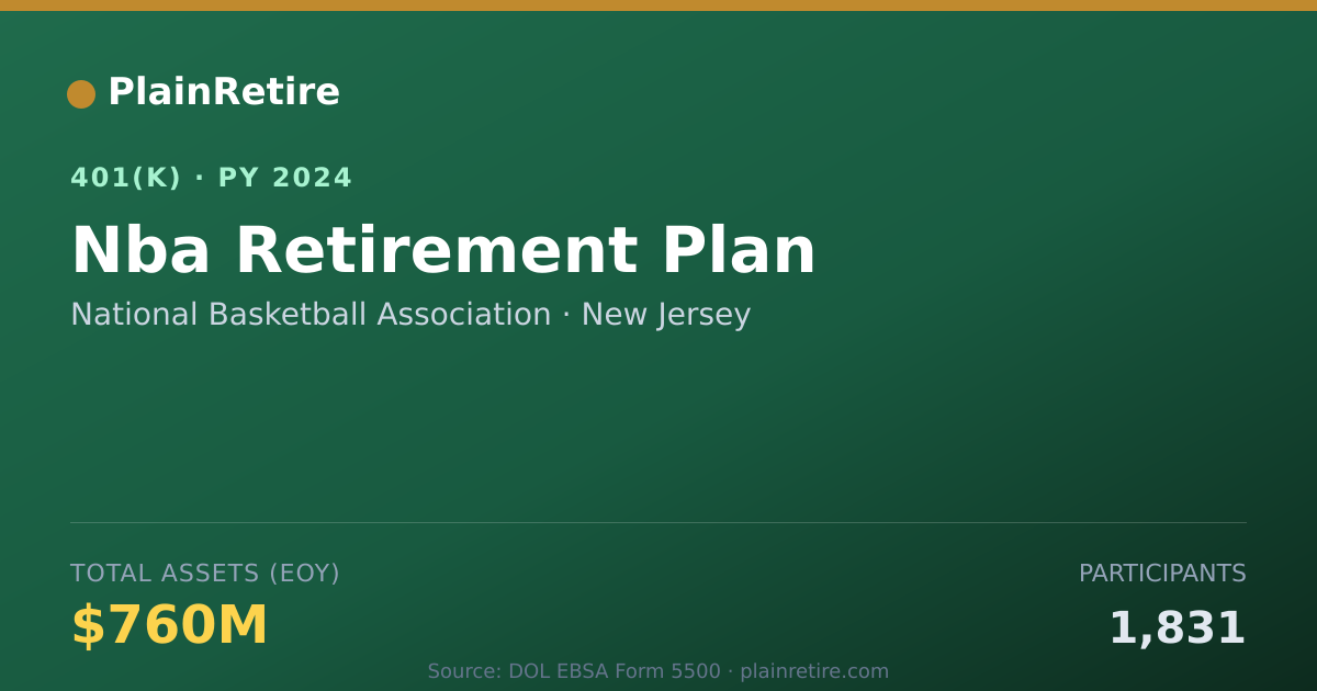 Shareable card for National Basketball Association 401(k) Plan (2024)