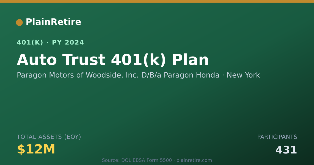 Shareable card for Paragon Motors of Woodside, Inc. D/B/a Pa 401(k) Plan (2024)