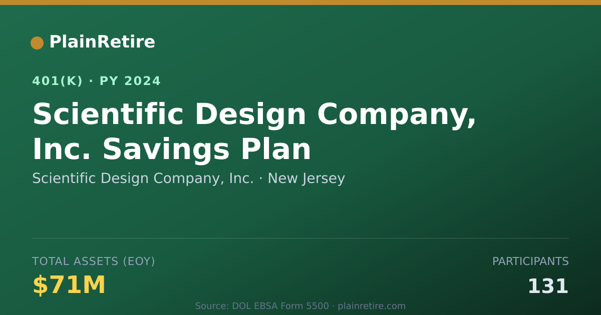 Shareable card for Scientific Design Company, Inc. 401(k) Plan (2024)