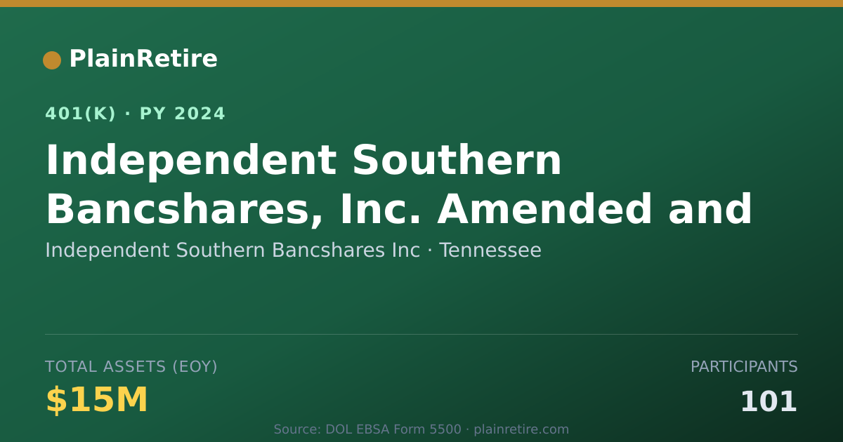 Shareable card for Independent Southern Bancshares Inc 401(k) Plan (2024)