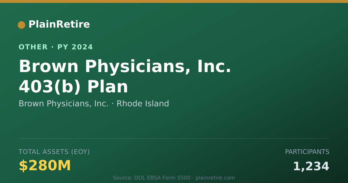 Shareable card for Brown Physicians, Inc. Retirement Plan (2024)