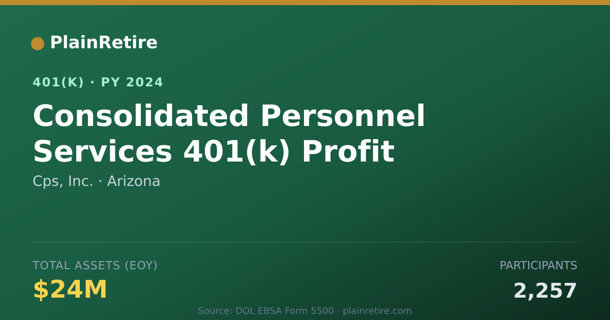 Shareable card for Cps, Inc. 401(k) Plan (2024)