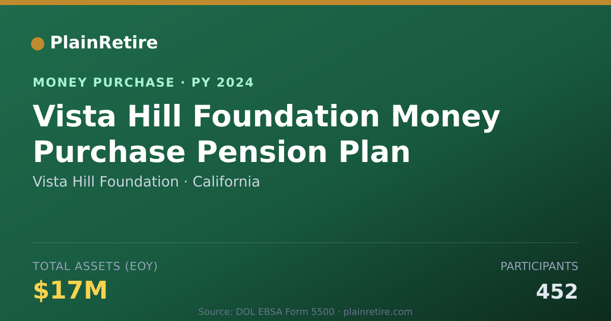 Shareable card for Vista Hill Foundation Money Purchase Plan (2024)