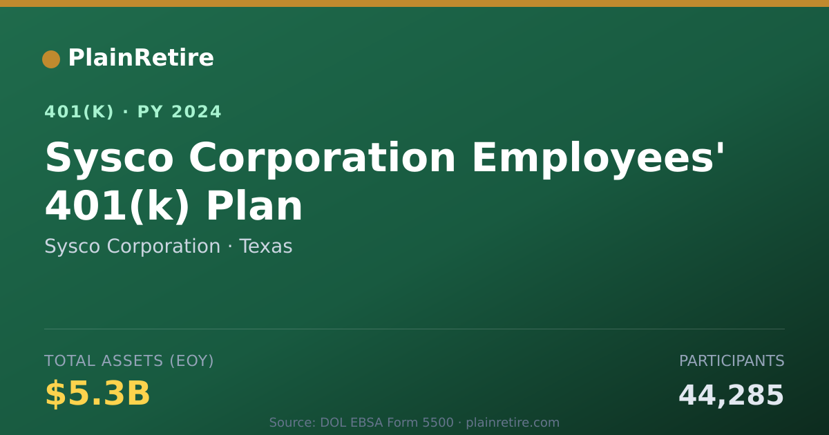Shareable card for Sysco Corporation 401(k) Plan (2024)