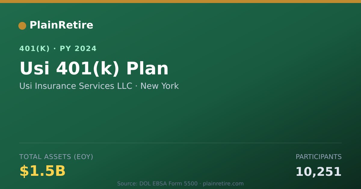 Shareable card for Usi Insurance Services LLC 401(k) Plan (2024)